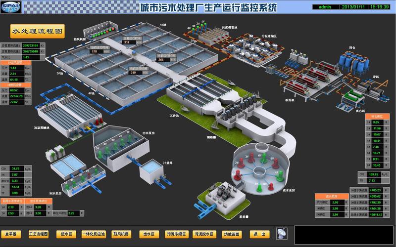 系统集成-上海工业自动化仪表研究院