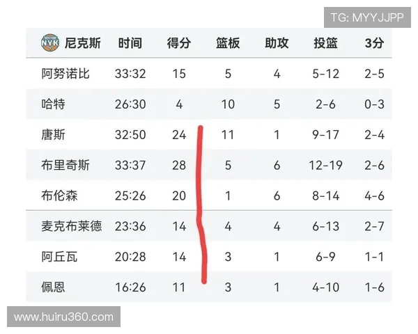 NBA赛况分析湖人战胜绿军开拓者全力以赴对抗活塞太阳遭火箭逆袭灰熊击败快船